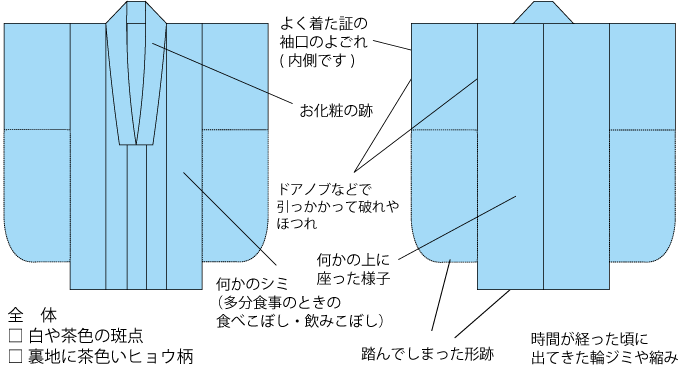 きもののセルフ点検